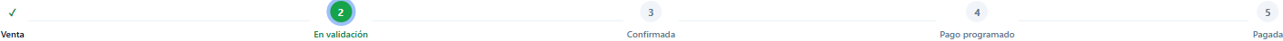 Recorrido de una comisión: venta, validación, confirmada, pago programado y pagada